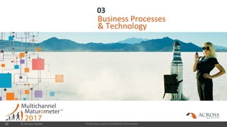 Proprietary and Confidential Information
03
10
Business Processes
& Technology
© Across Health
 