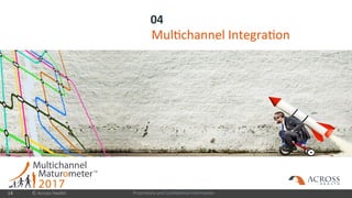 Proprietary and Confidential Information
04
14
Multichannel Integration
© Across Health
 