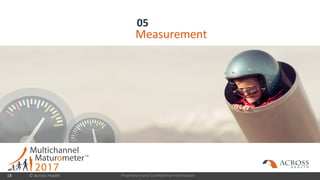 Proprietary and Confidential Information
05
18
Measurement
© Across Health
 