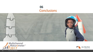 Proprietary and Confidential Information
06
21
Conclusions
© Across Health
 