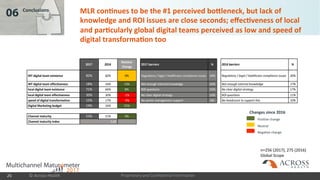 Proprietary and Confidential Information
06 Conclusions The up-down paradox…
26 © Across Health
 