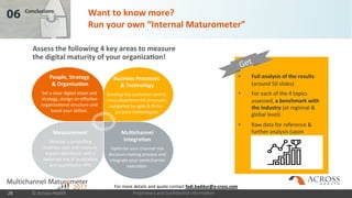 Proprietary and Confidential Information
06 Conclusions
© Across Health28
Across Excellerator: Capability building offerings -
comprehensive & customizable
workshops
channel
guides
the missing
manual
e-learning
modules
serious
gaming
healthcare
disruption
tour
5+ guides available
200+ pages on
evidence –based
MCM
12 modules
available
Available in Q4 2017
Over 1,000 people
trained in 2015-2016
across the globe
3rd tour in Jan 2018 in
US: focus on digital
health and technology
 