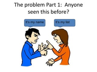 The problem Part 1:  Anyone seen this before?It’s my nameIt’s my list