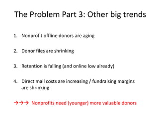 The Problem Part 3: Other big trendsNonprofit offline donors are agingDonor files are shrinkingRetention is falling (and online low already)Direct mail costs are increasing / fundraising margins are shrinking  Nonprofits need (younger) more valuable donors