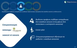 17
Определение профиля сотрудника и создание тренинговых программ для каждого канала в отдельности
Выделен профиль подбора сотрудника
для каждого канала (специфика для
голосовых и интернет-каналов)
Специализированные обучения по
работе с каждым каналом
Career plan
Специализация
команды
зависит от канала
 
