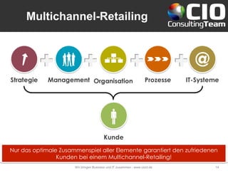 Multichannel-Retailing
Wir bringen Business und IT zusammen - www.cioct.de 14
Nur das optimale Zusammenspiel aller Elemente garantiert den zufriedenen
Kunden bei einem Multichannel-Retailing!
 