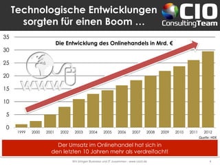 Technologische Entwicklungen
sorgten für einen Boom …
Wir bringen Business und IT zusammen - www.cioct.de 4
0
5
10
15
20
25
30
35
1999 2000 2001 2002 2003 2004 2005 2006 2007 2008 2009 2010 2011 2012
Der Umsatz im Onlinehandel hat sich in
den letzten 10 Jahren mehr als verdreifacht!
Quelle: HDE
Die Entwicklung des Onlinehandels in Mrd. €
 