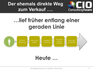 Der ehemals direkte Weg
zum Verkauf ….
Wir bringen Business und IT zusammen - www.cioct.de 5
TV/Print
Werbung
Gang zum
Laden
Vergleich
Produkte
Auswahl
bestes
Produkt
Kauf des
Produktes
…lief früher entlang einer
geraden Linie
Heute …
 