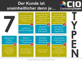 Der Kunde ist
uneinheitlicher denn je…
Wir bringen Business und IT zusammen - www.cioct.de 9
Mainstream
Offline
Shopper
Efficient
Multichannel
Shoppers
Surft zwar häufig
im Internet, kauft
dennoch meist
Offline ein
Nutzt fast
ausschließlich
stationären
Einkauf
Das Internet ist
die häufigste
Einkaufsquelle
Simplistic
Shopping
Minimalists
Geht ungern
einkaufen
Joy-Seeking
Multichannel
Natives
Primär Schüler &
Studenten
kaufen gerne in
beiden Kanälen
ein
Hohes Haushalts-
einkommen
Einkauf Online &
Offline mit
hohem Anspruch
Wohnt außer-
halb, kauft primär
Online ein, Offline
meist eher
Spontankäufe
Traditional
Senior Shopper
Well-Off
Shopping
Enthusiasts
Non-Urban
Shopping
Pragmatists
Quelle: Studie „Dem Kunden auf der Spur“
7
T
Y
P
E
N
1 3
2
4 5 6 7
 