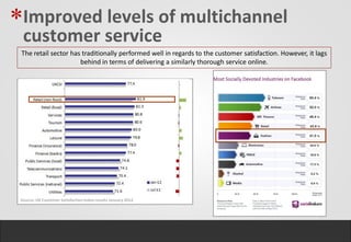 *Improved levels of multichannel
  customer service
 The retail sector has traditionally performed well in regards to the customer satisfaction. However, it lags
                      behind in terms of delivering a similarly thorough service online.




 Source: UK Customer Satisfaction Index results January 2012
 