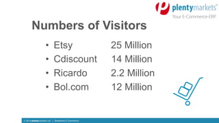 © 2016 plentymarkets Ltd | Borderless E-Commerce
Numbers of Visitors
•  Etsy 25 Million
•  Cdiscount 14 Million
•  Ricardo...