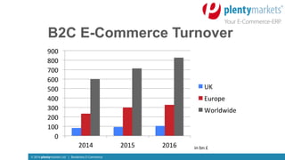 © 2016 plentymarkets Ltd | Borderless E-Commerce
B2C E-Commerce Turnover
in bn £
0"
100"
200"
300"
400"
500"
600"
700"
800...