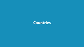 © 2016 plentymarkets Ltd | Borderless E-Commerce
Countries
 