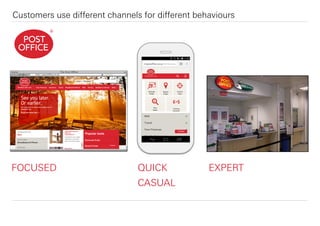 Googlehttp://postoffice.co.uk
The Post Office
FOCUSED QUICK
CASUAL
EXPERT
Customers use diﬀerent channels for diﬀerent behaviours
Carrier 12:00 PM
Page Title
http://www.domain.com Google
 
