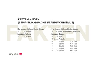KETTENLÄNGEN
(BEISPIEL KAMPAGNE FERIEN/TOURISMUS)

Durchschnittliche Kettenlänge   Durchschnittliche Kettendauer
    3.25 Schritte                  5 Tage (Ohne direkte Conversions)
Längste Ketten                  Längste Dauer
     10 Schritte                   30 Tage
                                Grösste Anteile
                                     2 Schritte       0.39
                                                       0 39 Tage
                                      3 Schritte      4.19 Tage
                                      4 Schritte      1.80 Tage
                                      5 Schritte      7.67 Tage
                                     10 Schritte      16.5 Tage
 