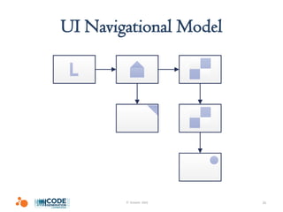 Multichannel User Interfaces | PDF