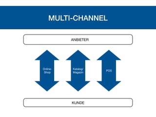 Die Herausforderung der Einführung einer Multi-Channel-Strategie am Beispiel eines international agierenden Herstellers aus dem Consumer-Bereich (2013)