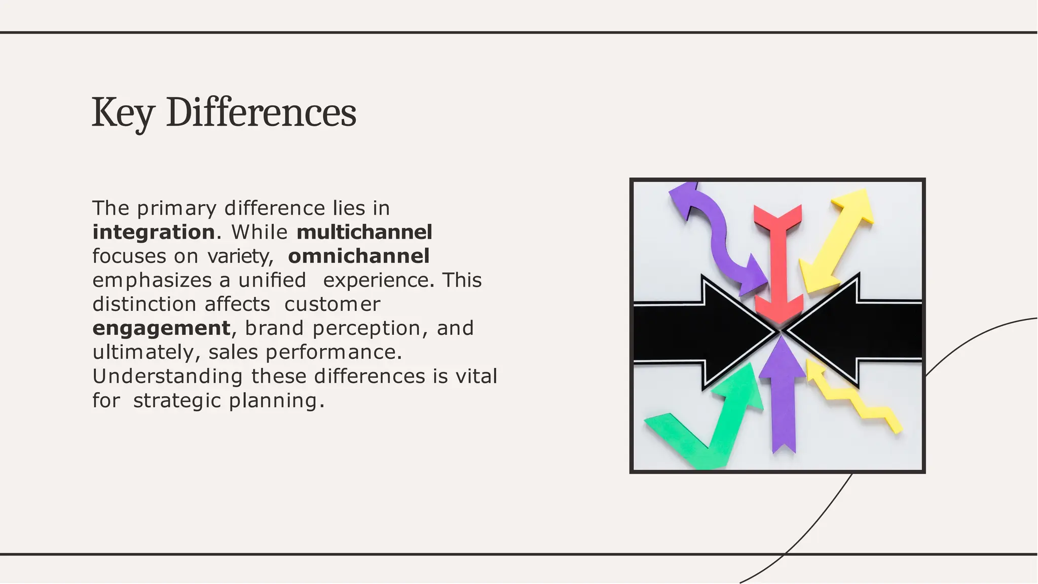 Multichannel vs Omnichannel What is the Difference? | PPTX