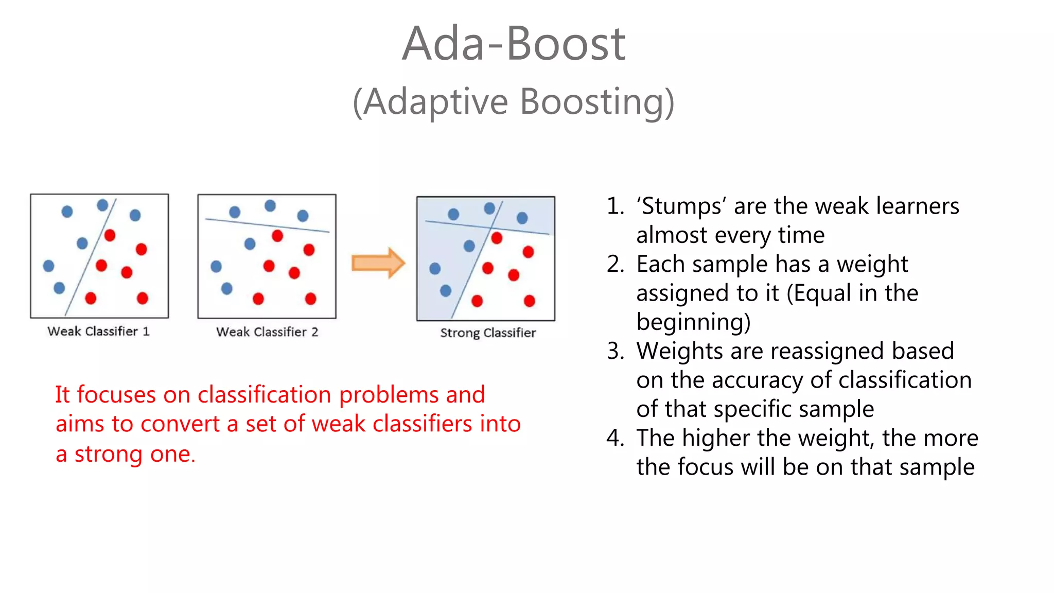 Ada-Boost
(Adaptive Boosting)
It focuses on classification problems and
aims to convert a set of weak classifiers into
a strong one.
1. ‘Stumps’ are the weak learners
almost every time
2. Each sample has a weight
assigned to it (Equal in the
beginning)
3. Weights are reassigned based
on the accuracy of classification
of that specific sample
4. The higher the weight, the more
the focus will be on that sample
 