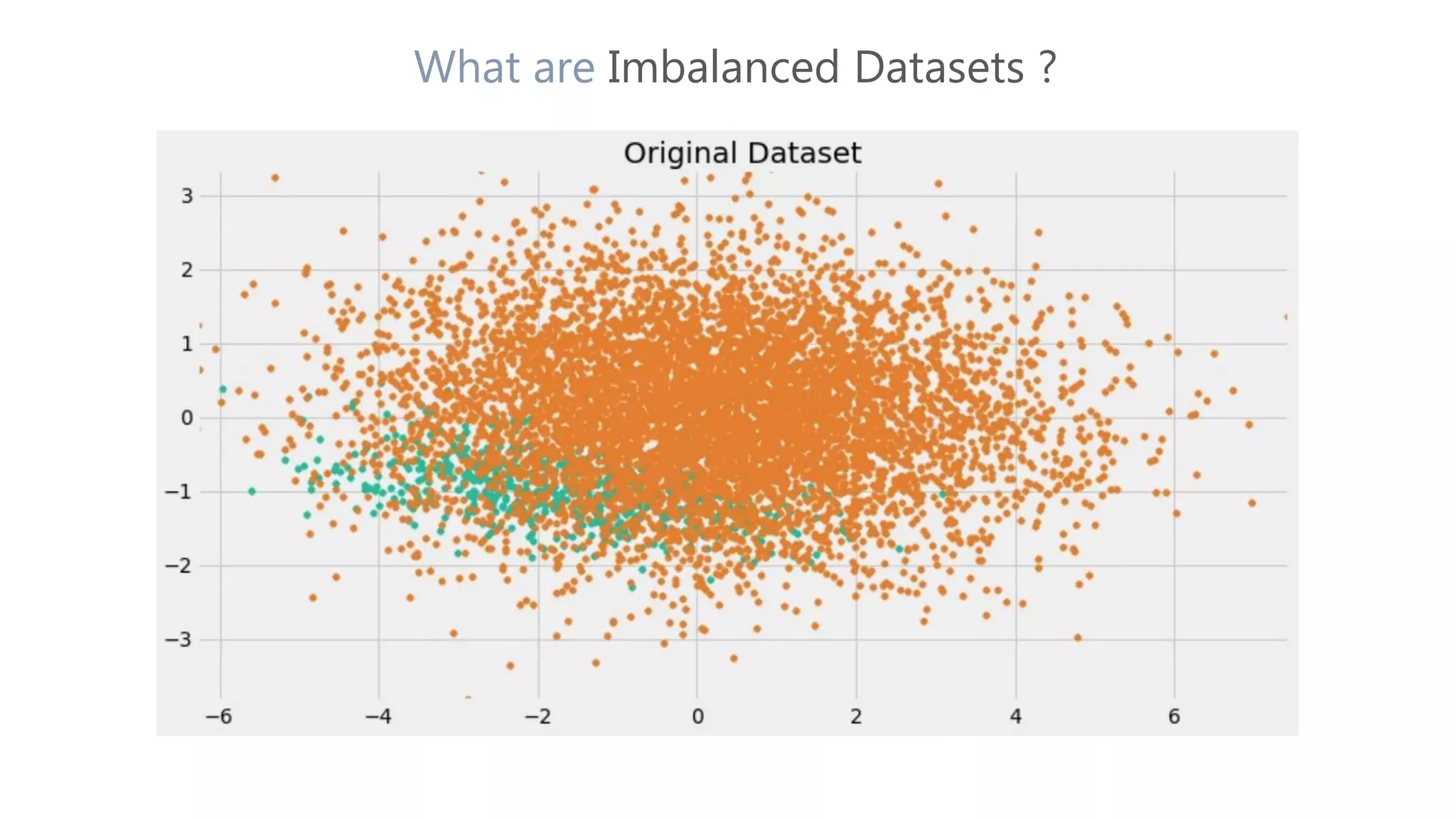 What are Imbalanced Datasets ?
 