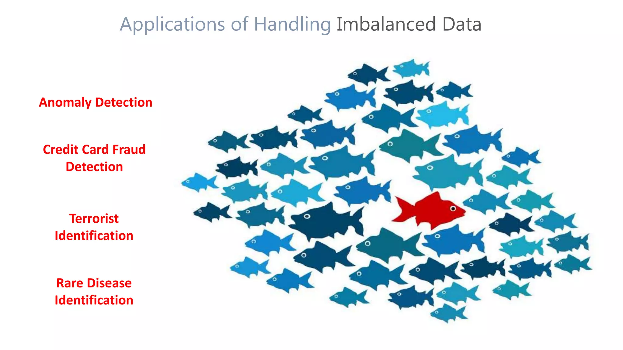Applications of Handling Imbalanced Data
Terrorist
Identification
Credit Card Fraud
Detection
Rare Disease
Identification
Anomaly Detection
 
