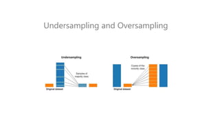 Undersampling and Oversampling
 