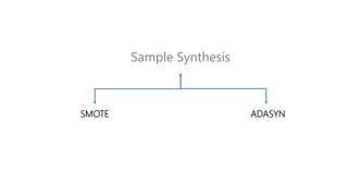 Sample Synthesis
SMOTE ADASYN
 