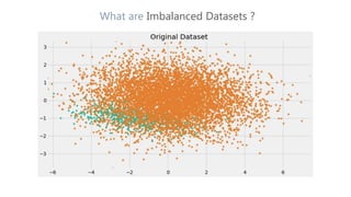 What are Imbalanced Datasets ?
 