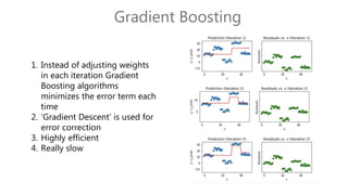 Gradient Boosting
1. Instead of adjusting weights
in each iteration Gradient
Boosting algorithms
minimizes the error term each
time
2. ‘Gradient Descent’ is used for
error correction
3. Highly efficient
4. Really slow
 