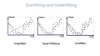 Multiclass classification of imbalanced data | PPT