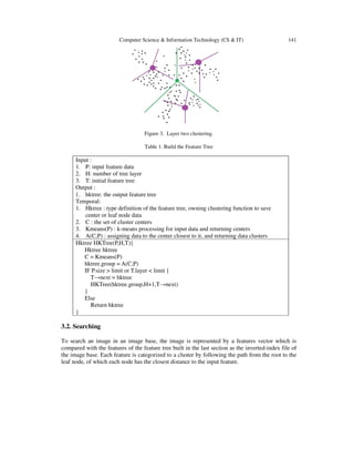 Computer Science & Information Technology (CS & IT) 141
Figure 3. Layer two clustering.
Table 1. Build the Feature Tree
Input :
1. P: input feature data
2. H: number of tree layer
3. T: initial feature tree
Output :
1. hktree: the output feature tree
Temporal:
1. Hktree : type definition of the feature tree, owning clustering function to save
center or leaf node data
2. C : the set of cluster centers
3. Kmeans(P) : k-means processing for input data and returning centers
4. A(C,P) : assigning data to the center closest to it, and returning data clusters
Hktree HKTree(P,H,T){
Hktree hktree
C = Kmeans(P)
hktree.group = A(C,P)
IF P.size > limit or T.layer < limit {
T→next = hktree
HKTree(hktree.group,H+1,T→next)
}
Else
Return hktree
}
3.2. Searching
To search an image in an image base, the image is represented by a features vector which is
compared with the features of the feature tree built in the last section as the inverted-index file of
the image base. Each feature is categorized to a cluster by following the path from the root to the
leaf node, of which each node has the closest distance to the input feature.
 