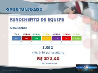 01 03 09 27 81 729243
Você 1º Nível 2º Nível 3º Nível 4º Nível 5º Nível 6º Nível
+ + + + + +
1.092
x R$ 0,80 por escritório
por semana
Simulação:
 