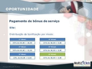 Pagamento de bônus de serviço
OPORTUNIDADE
Site:
Distribuição da bonificação por níveis:
1º Nível:
30% de 60,00 = 18,00
2º Nível:
20% de 60,00 = 12,00
3º Nível:
15% de 60,00 = 9,00
4º Nível:
15% de 60,00 = 9,00
5º Nível:
10% de 60,00 = 6,00
6º Nível:
10% de 60,00 = 6,00
 