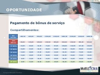 Pagamento de bônus de serviço
OPORTUNIDADE
Compartilhamentos:
R$
serviço
20%
bônus
400,00 600,00 900,00 1200,00 1450,00 1800,00 2100,00 2450,00 2800,00
80,00 120,00 180,00 240,00 290,00 360,00 420,00 490,00 560,00
1º 30% 24,00 36,00 54,00 72,00 87,00 108,00 126,00 147,00 168,00
2º 20% 16,00 24,00 36,00 48,00 58,00 72,00 84,00 98,00 112,00
3º 15% 12,00 18,00 27,00 36,00 43,50 54,00 63,00 73,50 84,00
4º 15% 12,00 18,00 27,00 36,00 43,50 54,00 63,00 73,50 84,00
5º 10% 8,00 12,00 18,00 24,00 29,00 36,00 42,00 49,00 56,00
6º 10% 8,00 12,00 18,00 24,00 29,00 36,00 42,00 49,00 56,00
 