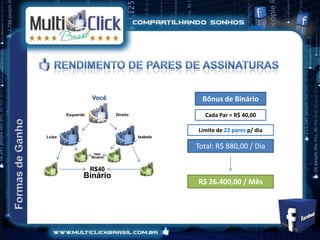 Você                            Bônus de Binário
        Esquerdo             Direito               Cada Par = R$ 40,00

                                                 Limite de 22 pares p/ dia
Luíza                                  Isabela

                                                 Total: R$ 880,00 / Dia
                    R$40
                   Binário


                   R$40
               Binário
                                                 R$ 26.400,00 / Mês
 