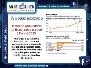 Mercado publicitário
no Brasil deve crescer
    31% até 2013.
   O mercado publicitário
   brasileiro vai continuar
crescendo acima da média
 global nos próximos anos,
consolidando-se como uma
  das principais fontes de
 receita do setor, apontam
         pesquisas.
 