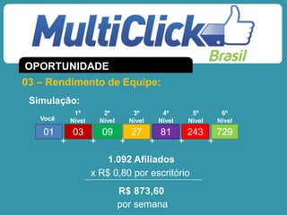 01 03 09 27 81 729243
Você
1º
Nível
2º
Nível
3º
Nível
4º
Nível
5º
Nível
6º
Nível
+ + + + + +
1.092 Afiliados
x R$ 0,80 por escritório
R$ 873,60
por semana
Simulação:
03 – Rendimento de Equipe:
OPORTUNIDADE
 