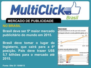 MERCADO DE PUBLICIDADE
NO BRASIL
Brasil deve ser 5º maior mercado
publicitário do mundo em 2015.
Brasil deve tomar o lugar da
Inglaterra, que cairá para a 6ª
posição. País deve trazer US$
5,7 bilhões para o mercado até
2015.
Fonte: Site G1 10/06/13
 
