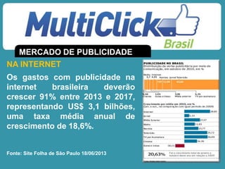 NA INTERNET
Os gastos com publicidade na
internet brasileira deverão
crescer 91% entre 2013 e 2017,
representando US$ 3,1 bilhões,
uma taxa média anual de
crescimento de 18,6%.
Fonte: Site Folha de São Paulo 18/06/2013
MERCADO DE PUBLICIDADE
 