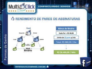 Você                            Bônus de Binário
        Esquerdo             Direito                Cada Par = R$ 40,00

                                                 Limite de 22 pares p/ dia
Luíza                                  Isabela

                                                 Total: R$ 880,00 / Dia
                    R$40
                   Binário


                   R$40
               Binário
                                                 R$ 26.400,00 / Mês
 