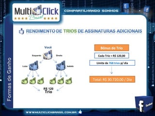 Você                              Bônus de Trio
        Esquerdo            Direito                Cada Trio = R$ 120,00

                                                  Limite de 768 trios p/ dia
Luíza                                 Isabela




                                                Total: R$ 30.720,00 / Dia

                   R$ 120
                   Trio
 