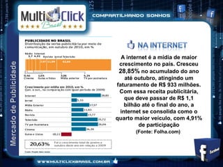 A internet é a mídia de maior
 crescimento no país. Cresceu
 28,85% no acumulado do ano
   até outubro, atingindo um
faturamento de R$ 933 milhões.
 Com essa receita publicitária,
   que deve passar de R$ 1,1
   bilhão até o final do ano, a
 internet se consolida como o
quarto maior veículo, com 4,91%
         de participação
       (Fonte: Folha.com)
 