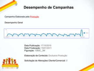 Desempenho de Campanhas Data Publicação:  17/10/2010 Data Finalização:  19/01/2011 Figuração:  1080C_3M Elaboração de Conteúdo:  Exclusivo Produção Solicitação de Alterações Cliente/Comercial:  0 Campanha Elaborada pela  Produção Desempenho Geral 