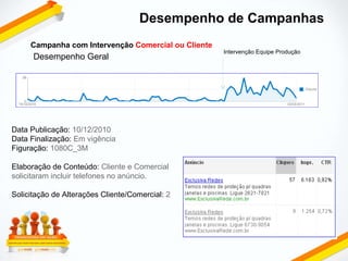 Desempenho de Campanhas Desempenho Geral Data Publicação:  10/12/2010 Data Finalização:  Em vigência Figuração:  1080C_3M Elaboração de Conteúdo:  Cliente e Comercial solicitaram incluir telefones no anúncio. Solicitação de Alterações Cliente/Comercial:  2 Campanha com Intervenção  Comercial ou Cliente Intervenção Equipe Produção 