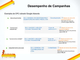 Desempenho de Campanhas Exemplos de CPC cobrado Google Adwords 