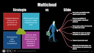 © IDC Visit us at IDCitalia.com and follow us on Twitter: @IDCItaly
Multicloud
10
Strategie Sfidevs
Implementazione
policy...