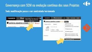 Toda modificação passa a ser controlada/versionada
Governança com SCM na evolução contínua dos seus Projetos
 