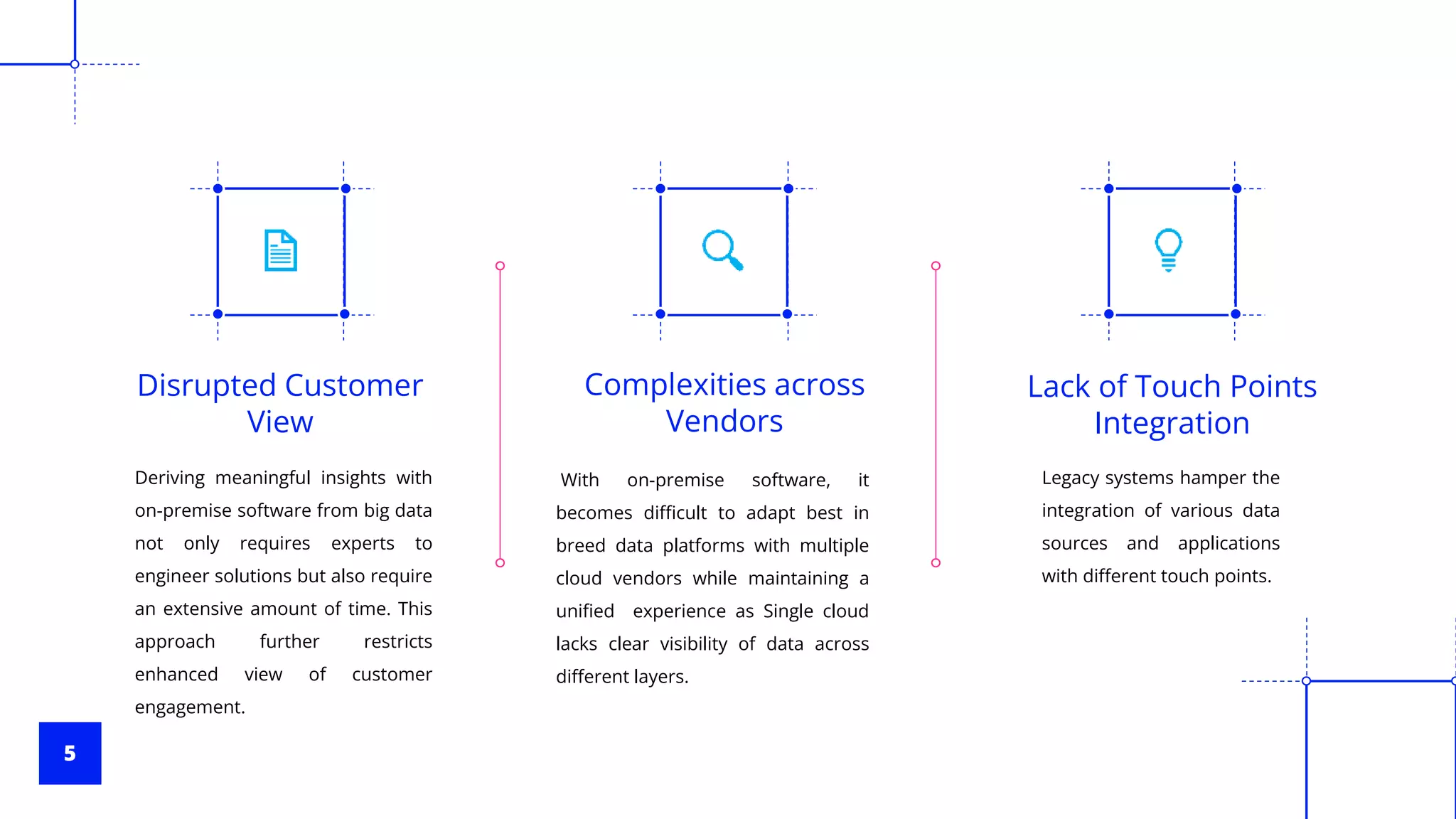 5
With on-premise software, it
becomes difficult to adapt best in
breed data platforms with multiple
cloud vendors while maintaining a
unified experience as Single cloud
lacks clear visibility of data across
different layers.
Complexities across
Vendors
Lack of Touch Points
Integration
Deriving meaningful insights with
on-premise software from big data
not only requires experts to
engineer solutions but also require
an extensive amount of time. This
approach further restricts
enhanced view of customer
engagement.
Disrupted Customer
View
Legacy systems hamper the
integration of various data
sources and applications
with different touch points.
 
