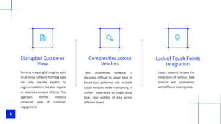 5
With on-premise software, it
becomes difficult to adapt best in
breed data platforms with multiple
cloud vendors while maintaining a
unified experience as Single cloud
lacks clear visibility of data across
different layers.
Complexities across
Vendors
Lack of Touch Points
Integration
Deriving meaningful insights with
on-premise software from big data
not only requires experts to
engineer solutions but also require
an extensive amount of time. This
approach further restricts
enhanced view of customer
engagement.
Disrupted Customer
View
Legacy systems hamper the
integration of various data
sources and applications
with different touch points.
 