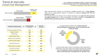 2 April 2021
Page 15
Trend di mercato
Cloud Cost Management
47%
Current spend
Growth in next
12 months
Next 12 months
23%
Original budget
Amount over
budget
Current cloud spend
Nelle organizzazioni continua ad aumentare la spesa sostenuta per il cloud pubblico
tanto che, le organizzazioni stesse, ne stimano un ulteriore aumento del 47% nei
prossimi 12 mesi.
Dai risultati della survey emerge che le aziende sostengono una spesa del 23% superiore
al budget previsto per la cloud consumption. Si evince, pertanto, la necessità della
gestione della previsione puntuale e dell’ottimizzazione dei costi
Efficient
spend
70%
Sefl-
estimated
wasted spend
30%
Lo spreco della spesa cloud è un problema molto importante e
sempre più critico man mano che la spesa aumenta. Per questa
ragione le aziende si stanno muovendo verso l’adozione di
azioni di ottimizzazione risorse/policies di riduzione costi
Le organizzazioni stimano che la spesa cloud non
efficientata/spesa sostenuta per risorse inutilizzate è pari
al 30% del totale
Fonte: State of Cloud Report 2020, a report from Flexera
N=750 intervistati appartenenti a 554 «Enterprise» e 196 «SMB»
collocate principalmente in Asia, Americhe, Europa
 